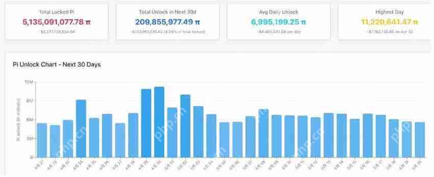 2025年4月Pi价格分析：Pi币价格能重返1美元吗？